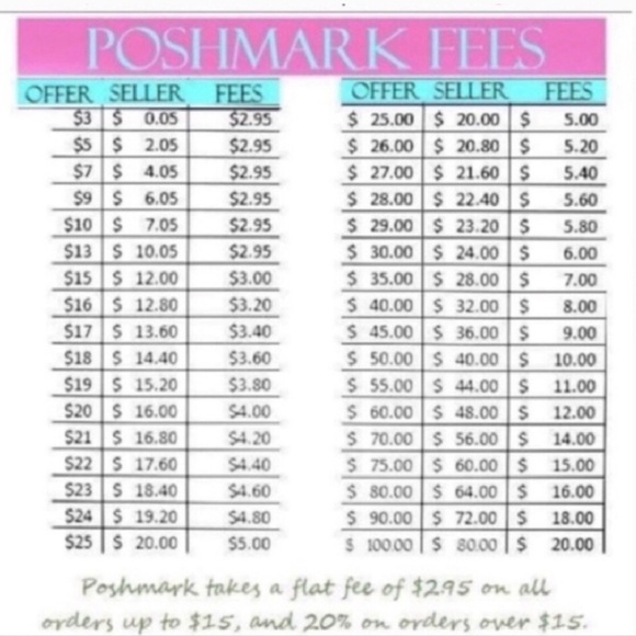 🛍🛍Offer guidance borrowed from @bellascloset.🛍 - Picture 2 of 2